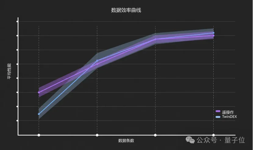 今年最难的机器人Demo，“机器人含量”为0