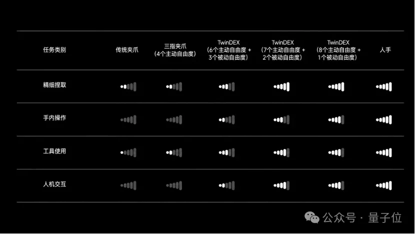 今年最难的机器人Demo，“机器人含量”为0