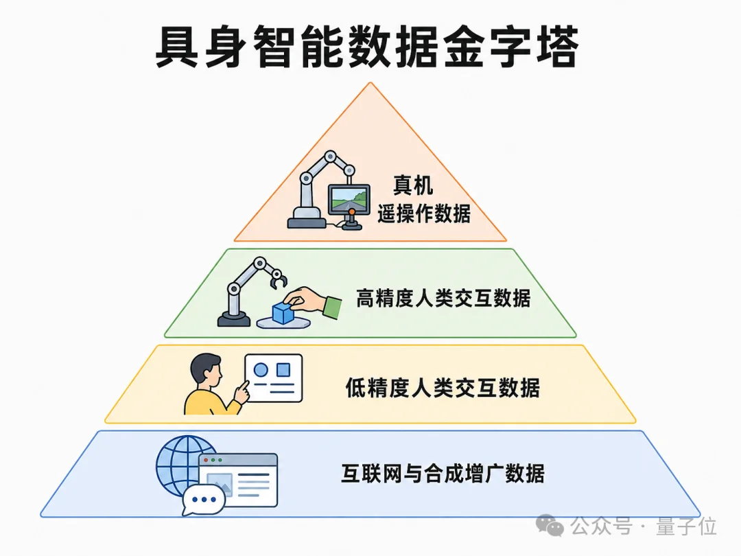 今年最难的机器人Demo，“机器人含量”为0