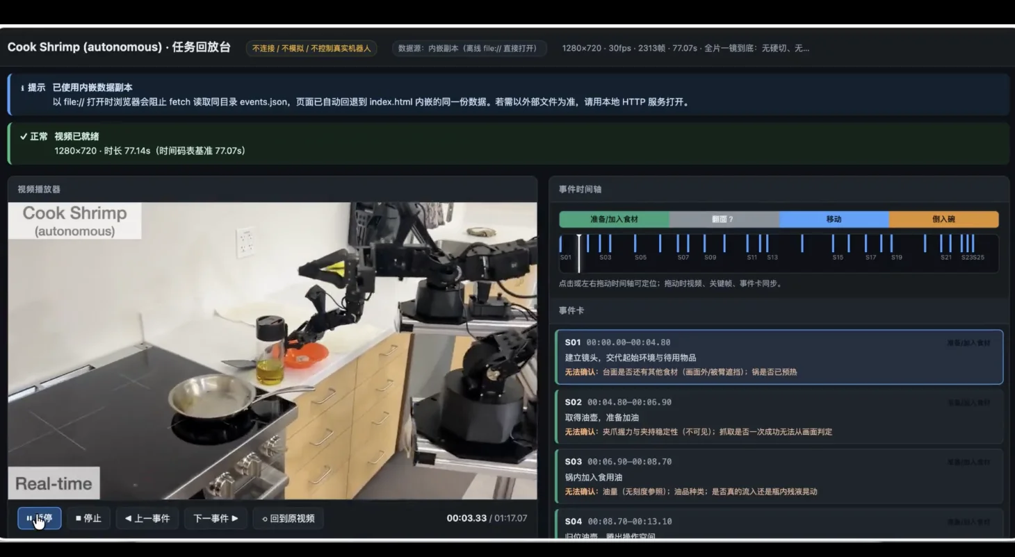 Flash模型又添一员大将：实测MiniMax M3.1