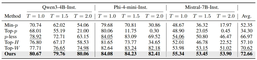 EMNLP 2026 | 大模型解码不能只看概率，人大团队引入语义冗余