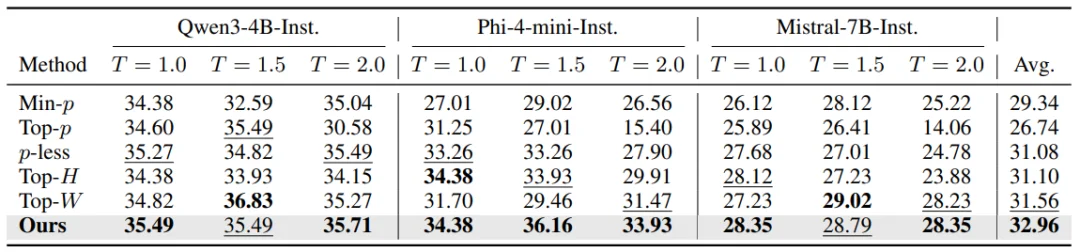 EMNLP 2026 | 大模型解码不能只看概率，人大团队引入语义冗余