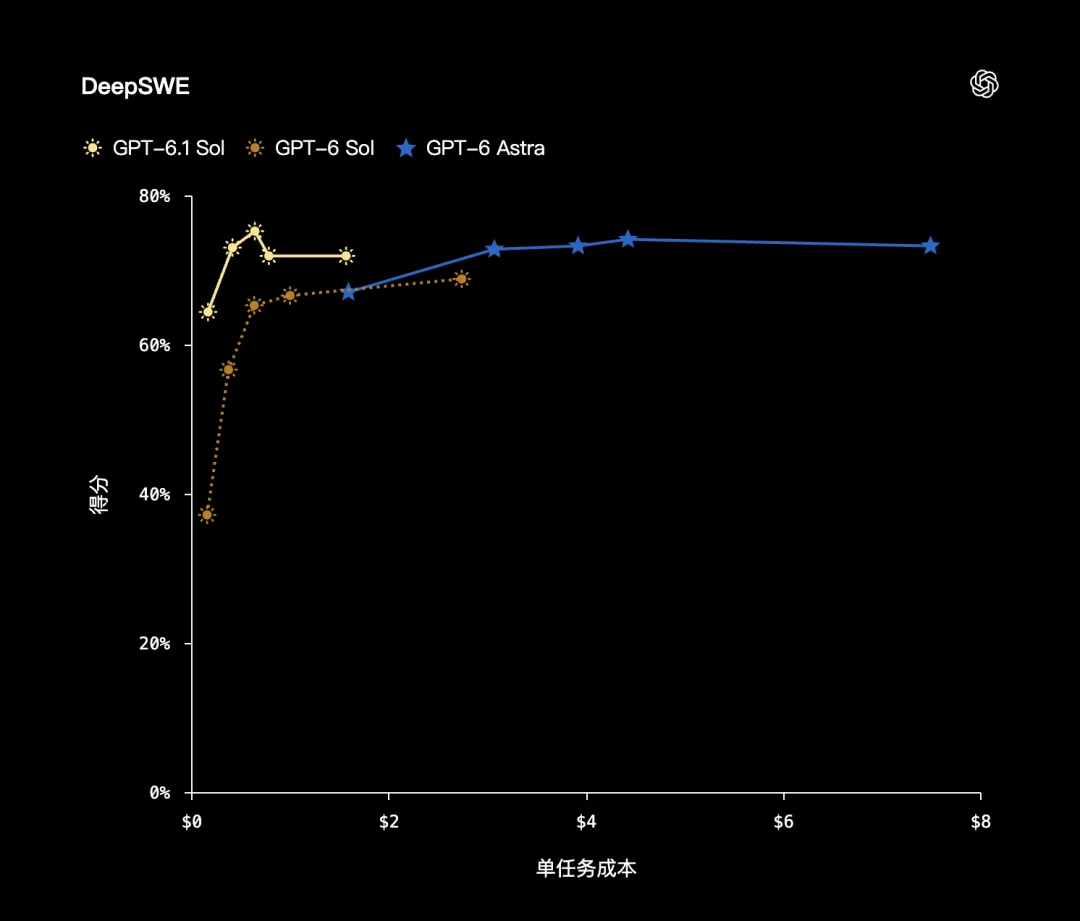 实录 OpenAI 年度发布会：25 项发布，逐一详解