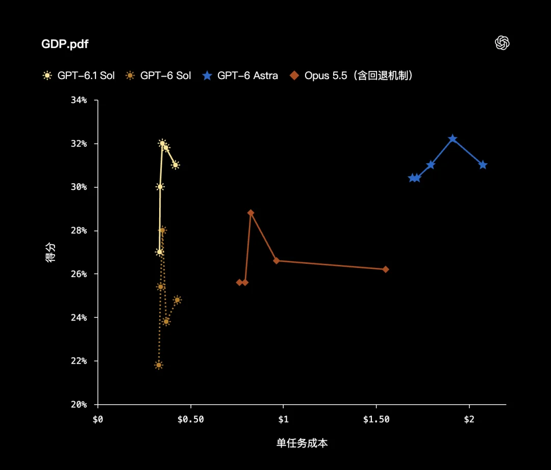实录 OpenAI 年度发布会：25 项发布，逐一详解