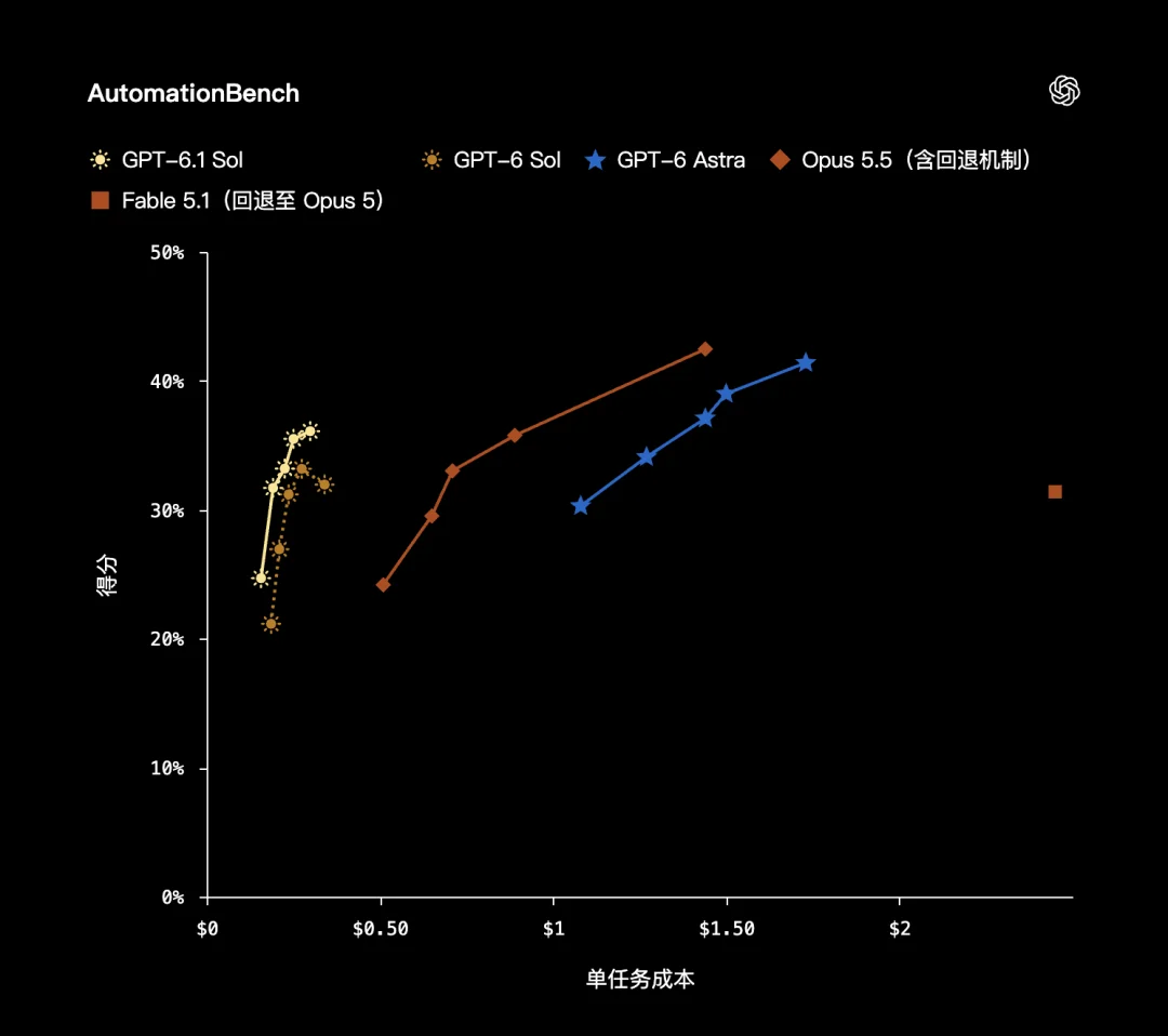 实录 OpenAI 年度发布会：25 项发布，逐一详解
