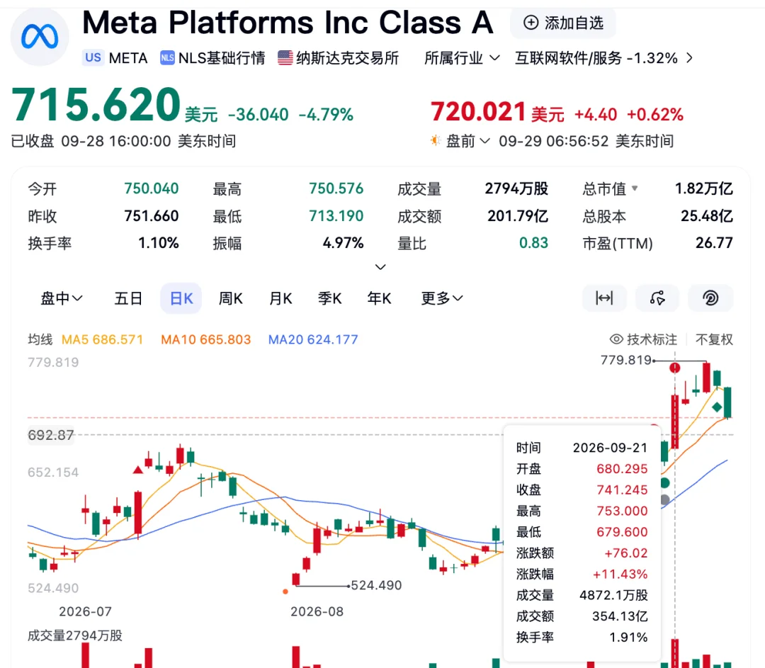 Muse凭啥让小扎AI口碑翻盘?一文看懂