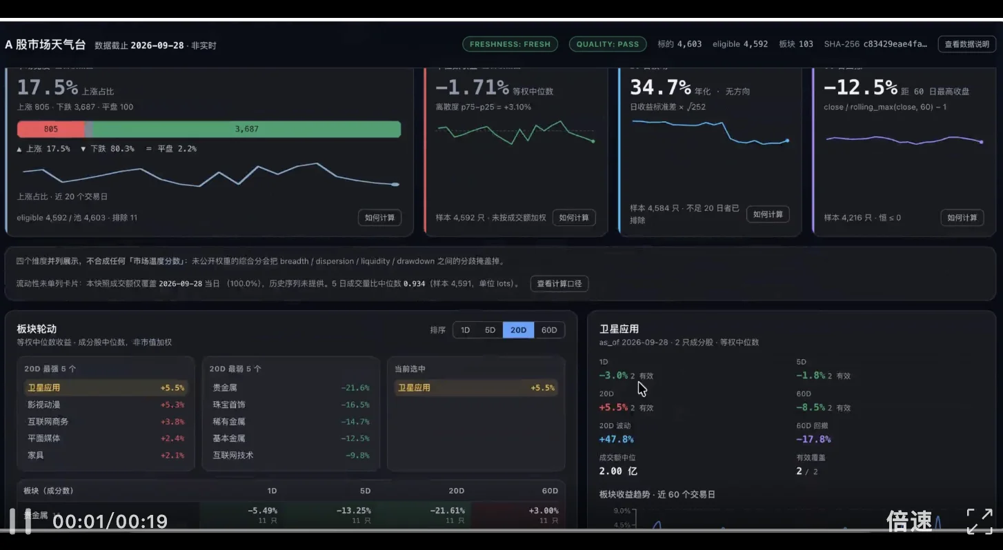 Flash模型又添一员大将：实测MiniMax M3.1