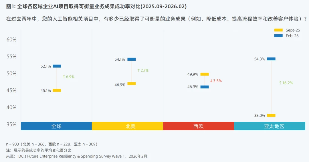 IDC×浪潮信息最新报告！22亿Agent背后，AI算力正迎来一场重构
