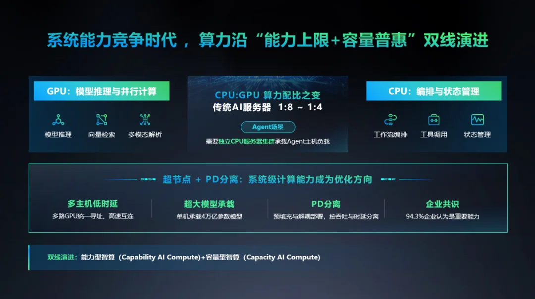 IDC×浪潮信息最新报告！22亿Agent背后，AI算力正迎来一场重构