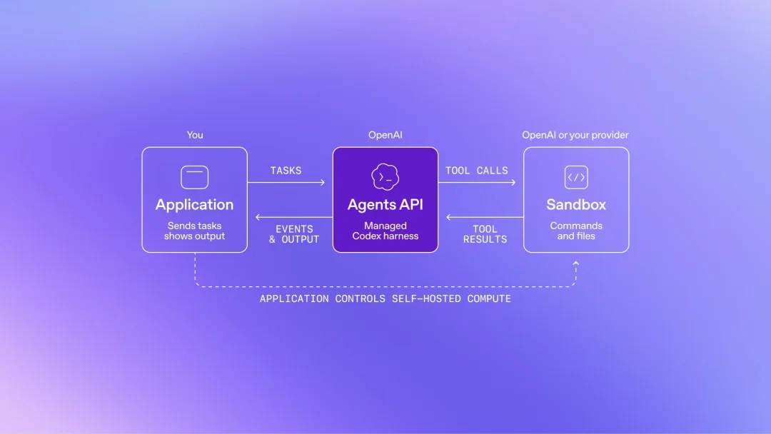 实录 OpenAI 年度发布会：25 项发布，逐一详解