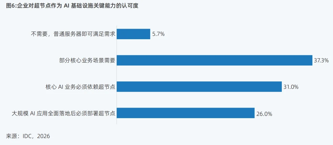 IDC×浪潮信息最新报告！22亿Agent背后，AI算力正迎来一场重构
