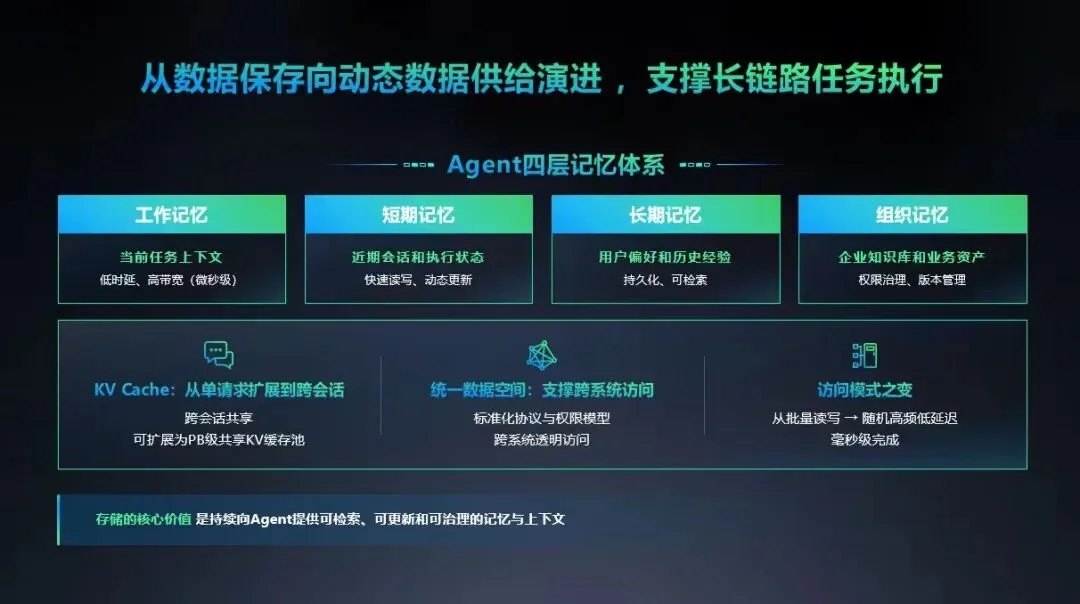 IDC×浪潮信息最新报告！22亿Agent背后，AI算力正迎来一场重构