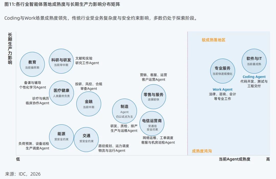 IDC×浪潮信息最新报告！22亿Agent背后，AI算力正迎来一场重构