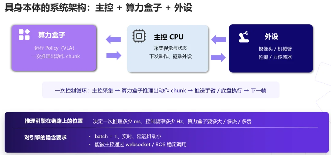 提速10.7倍！这个端侧推理引擎一开源，机器人本体跑大模型终于不卡了