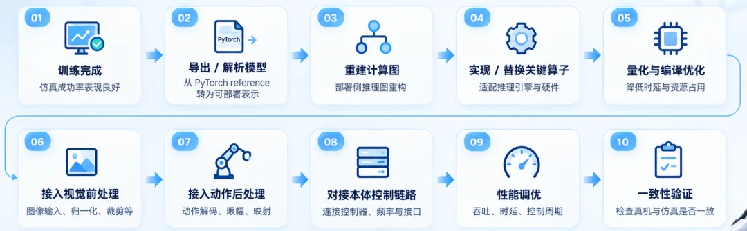 提速10.7倍！这个端侧推理引擎一开源，机器人本体跑大模型终于不卡了