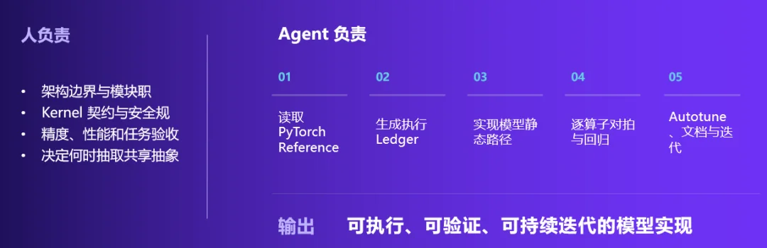 提速10.7倍！这个端侧推理引擎一开源，机器人本体跑大模型终于不卡了