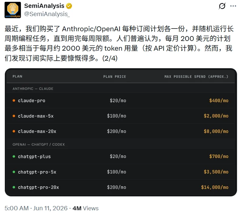 OpenAI将重新开放200美元套餐，但Tibo被骂惨了