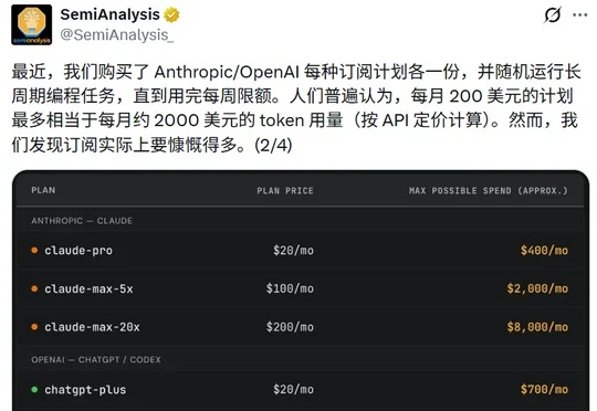 OpenAI将重新开放200美元套餐，但Tibo被骂惨了
