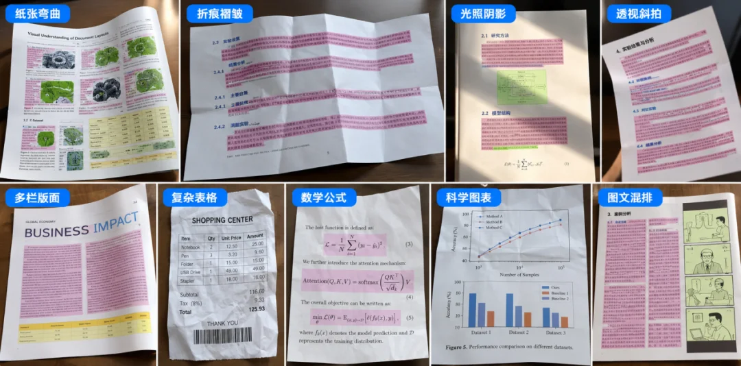 多个榜单登顶、1.2B参数,轻量化TeleOCR解锁文档智能化解析新能力