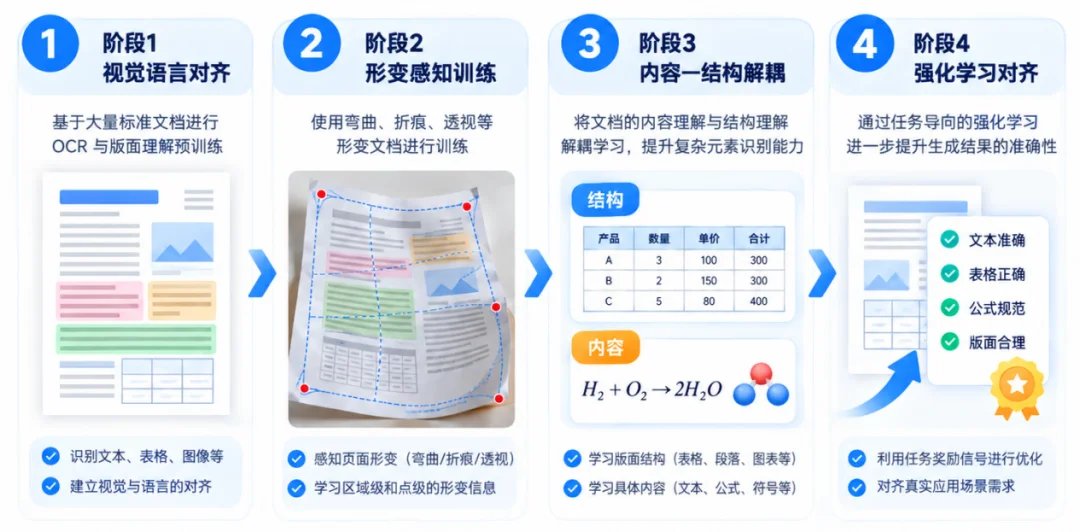 多个榜单登顶、1.2B参数,轻量化TeleOCR解锁文档智能化解析新能力