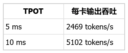 DeepSeek开源昇腾基础组件：计算、通信与编译工具同步发布