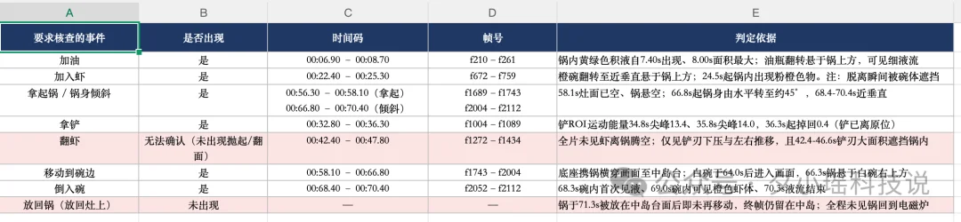 Flash模型又添一员大将：实测MiniMax M3.1