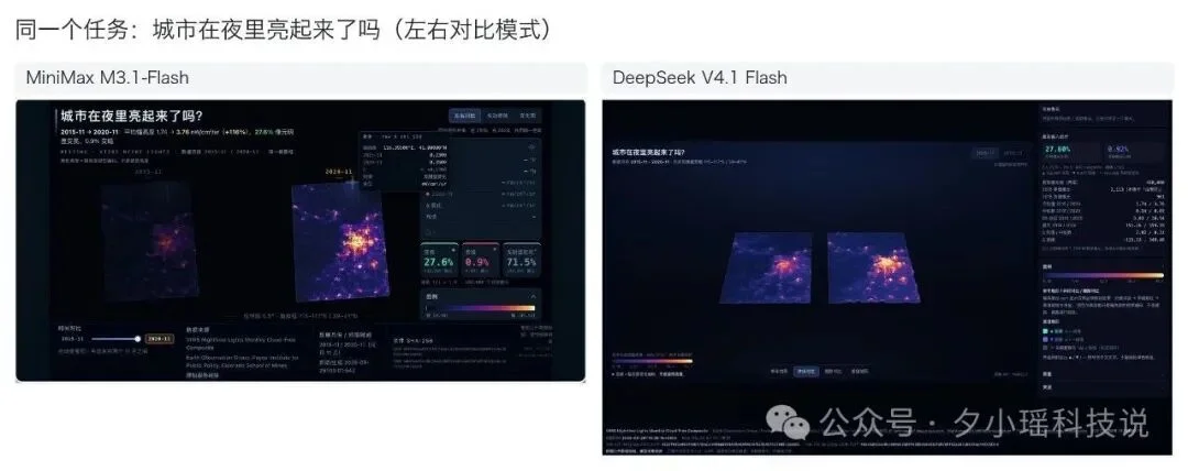 Flash模型又添一员大将：实测MiniMax M3.1