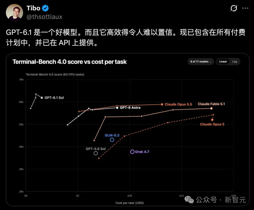 突发，OpenAI 24小时在线dots正式上岗！GPT悍然推出500美元最贵套餐