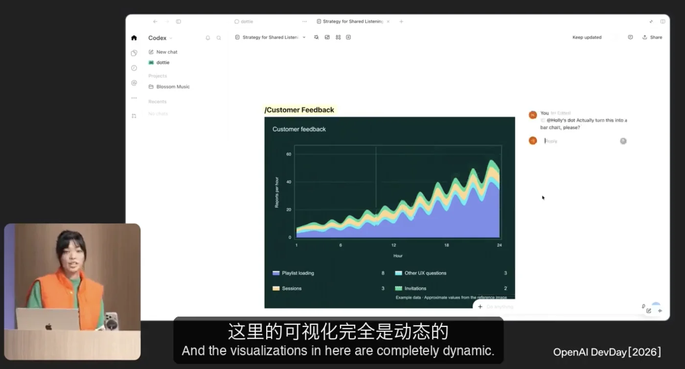 实录 OpenAI 年度发布会：25 项发布，逐一详解