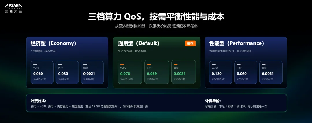 给Agent一台可控的「云上计算机」：揭秘阿里云Agent Sandbox