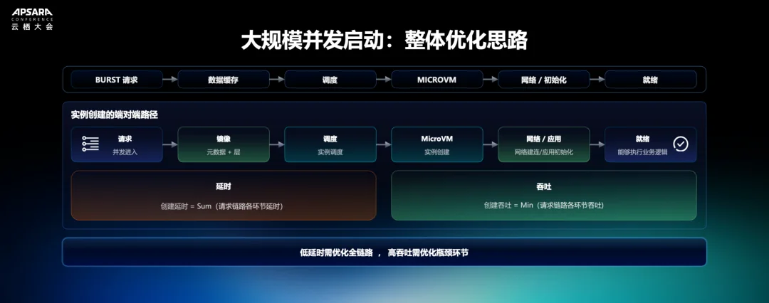 给Agent一台可控的「云上计算机」：揭秘阿里云Agent Sandbox