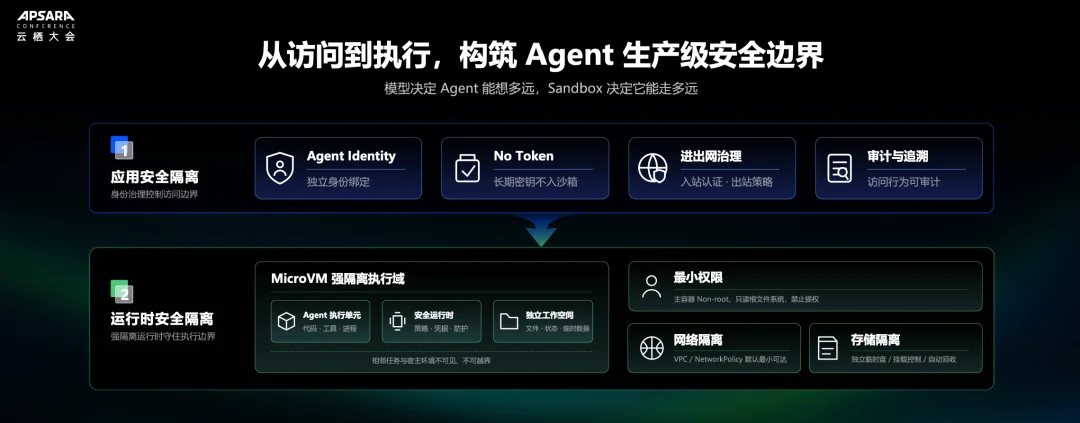 给Agent一台可控的「云上计算机」：揭秘阿里云Agent Sandbox