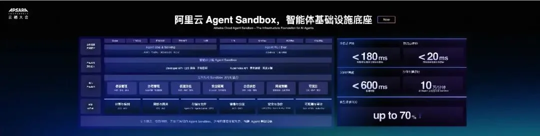给Agent一台可控的「云上计算机」：揭秘阿里云Agent Sandbox