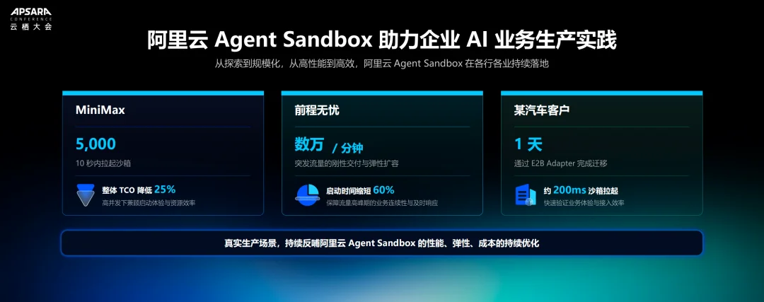 给Agent一台可控的「云上计算机」：揭秘阿里云Agent Sandbox