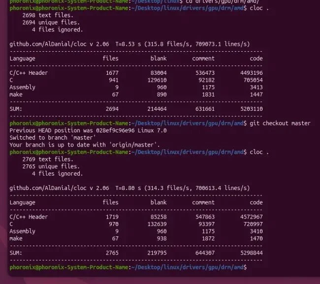 AI疯狂扫描4000万行Linux代码、CVE逼近2000个，维护者直呼：“彻底忙不过来了”