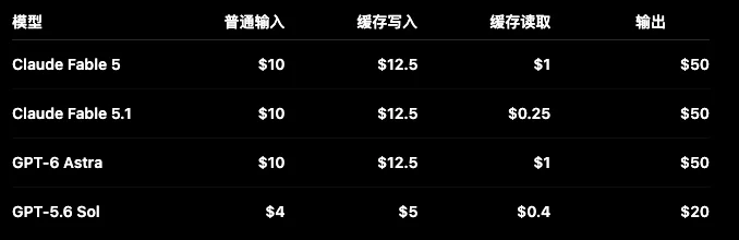 GPT-6 Astra全面解析 - “欢迎来到AGI时代。”