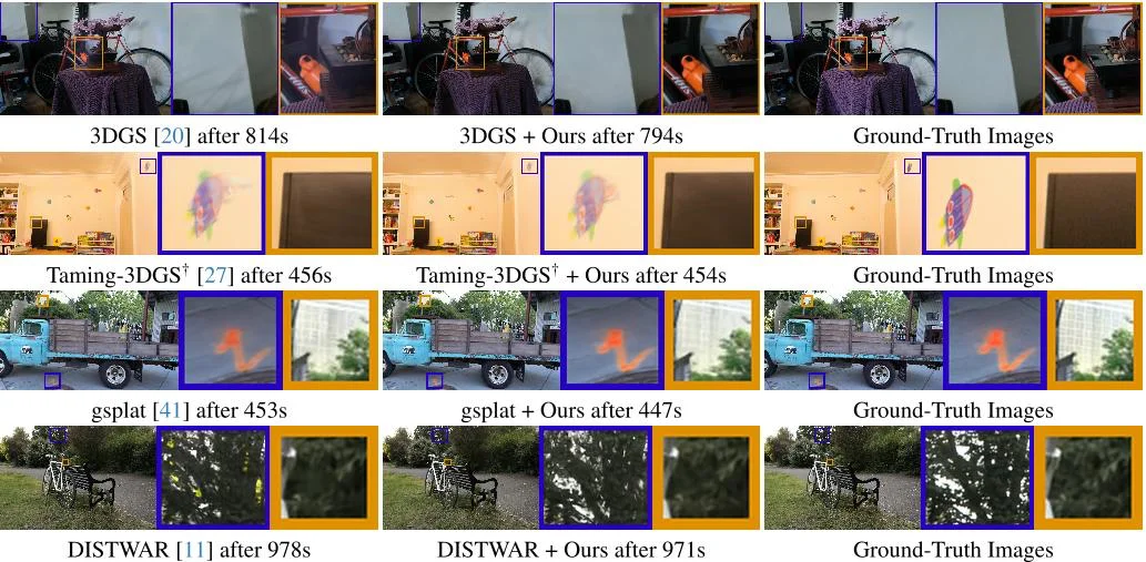 GPU 开始伸手进算法了：摩尔线程要加速 3D 高斯训练 | ECCV 2026
