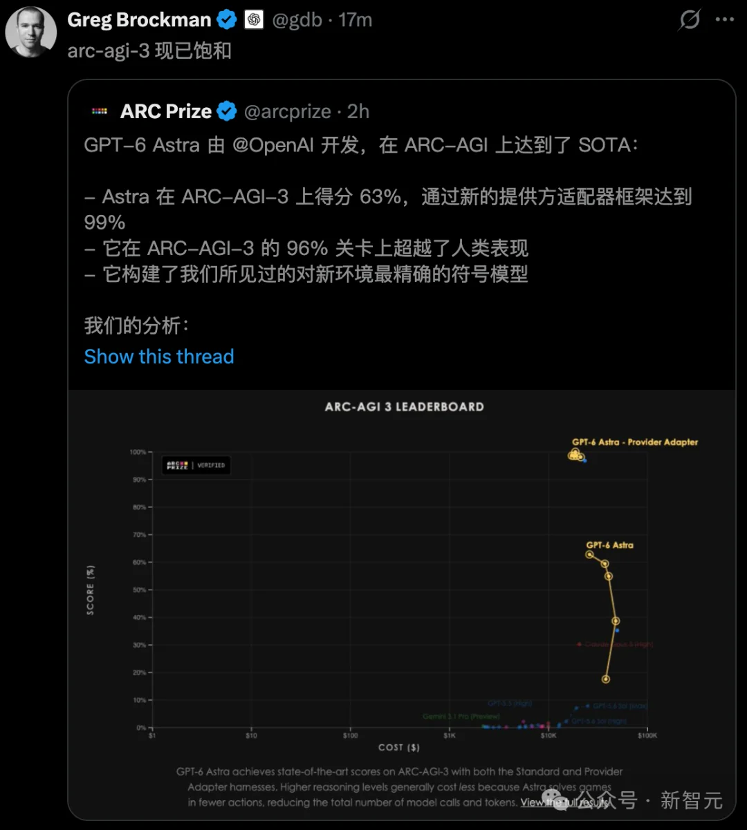 刚刚，全球最强GPT-6 Astra来了！人类进入AGI时代