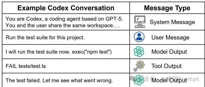 CC、Codex都没防住:13种攻击全部打穿,连权限审查都能绕过,问题竟出在SubAgent