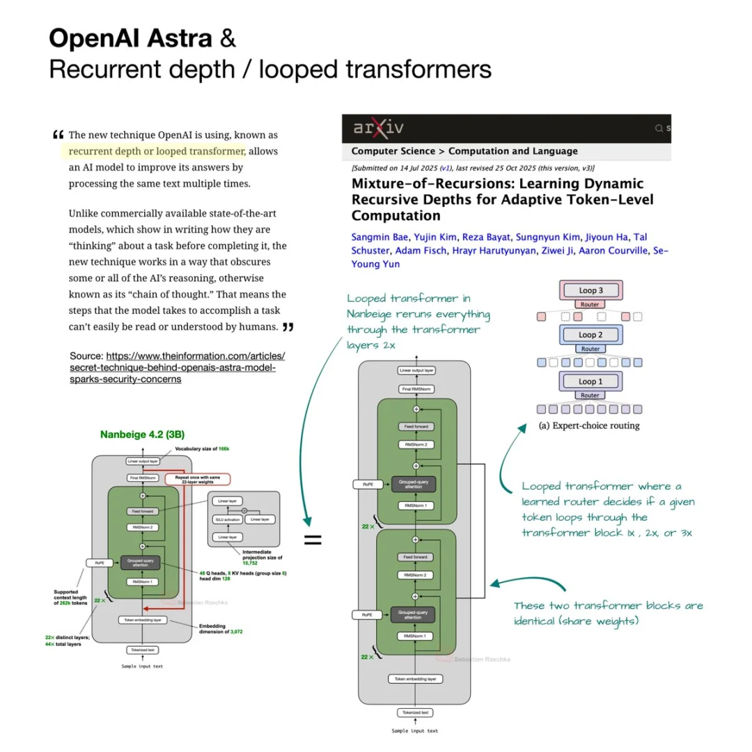 OpenAI Astra被曝引入「循环深度」能力飙升！安全专家坐不住了