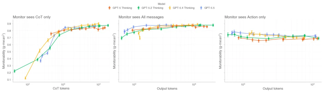OpenAI Astra被曝引入「循环深度」能力飙升！安全专家坐不住了