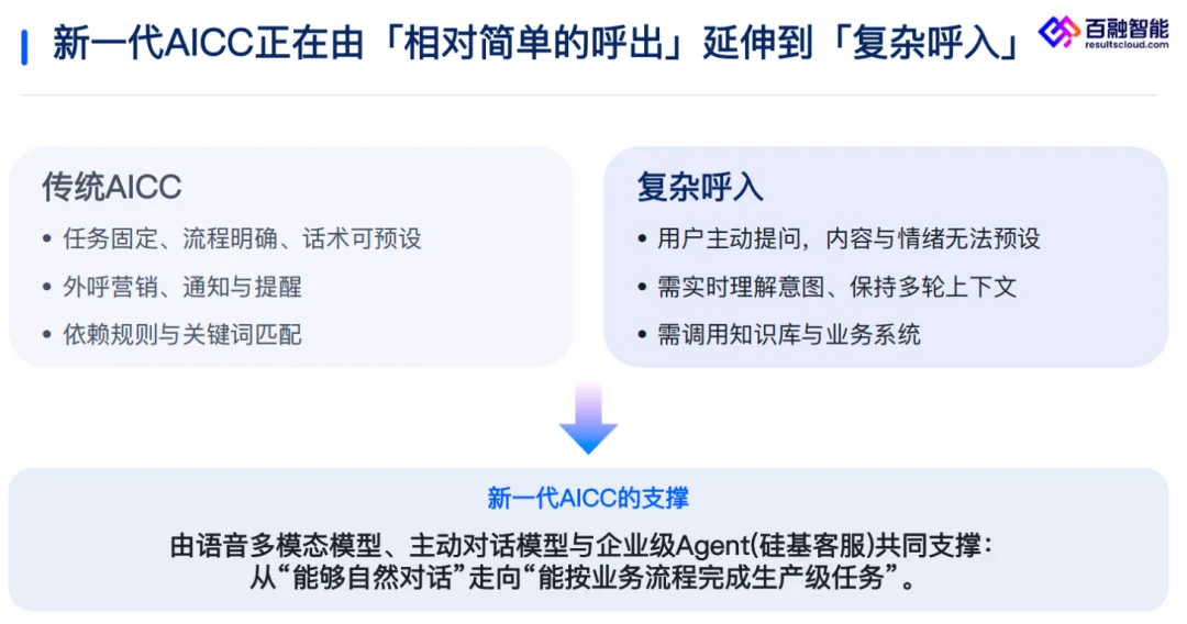 从1000通到1.5万通，百融智能的「硅基客服」真正开始「上岗」