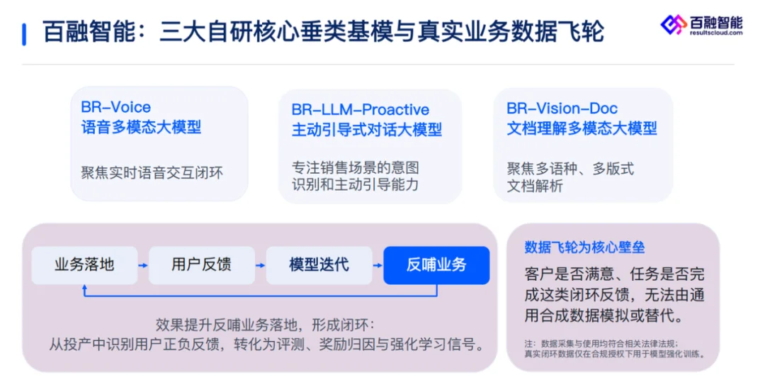 从1000通到1.5万通，百融智能的「硅基客服」真正开始「上岗」