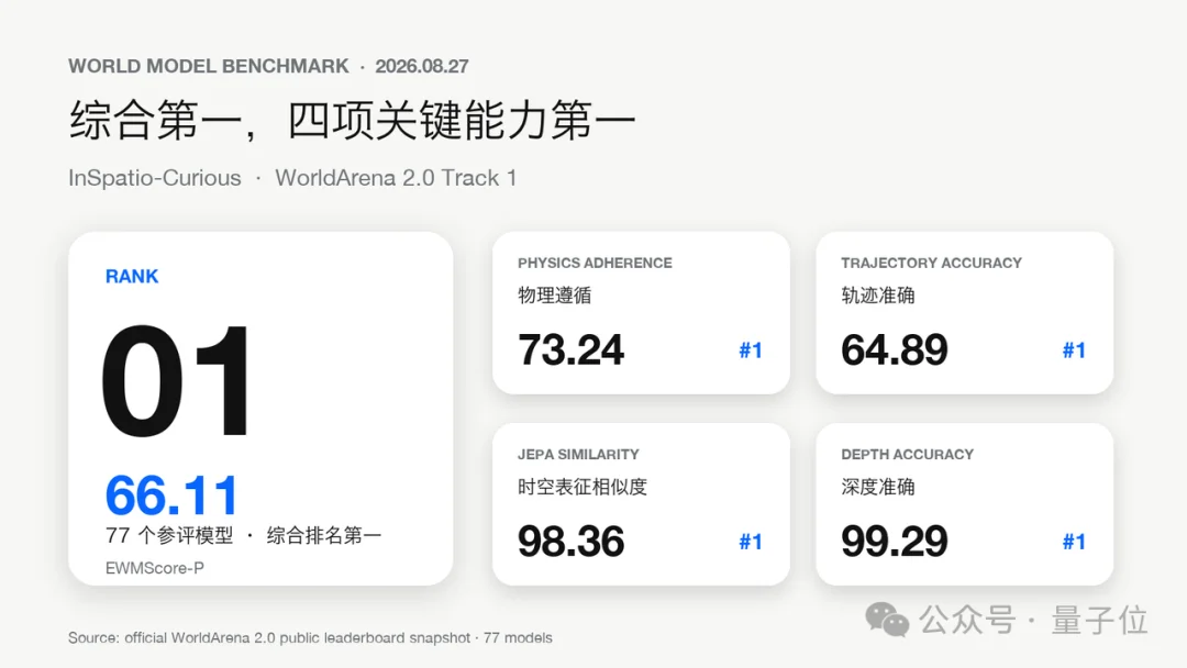 李飞飞刚发Atlas，中国开源“同款”已抢跑半年？