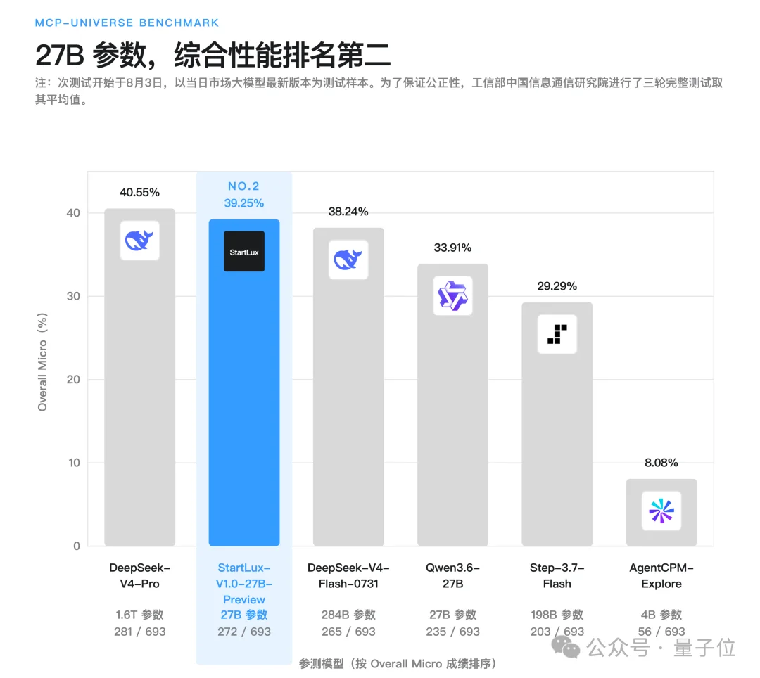 陈大年复出，入局大模型