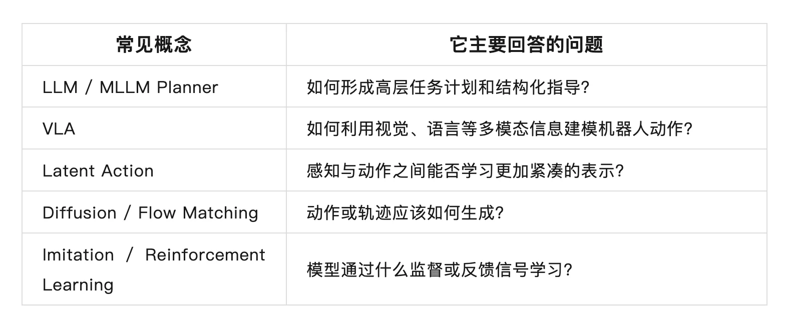 T-RO综述重构Foundation Model时代机器人操作知识版图