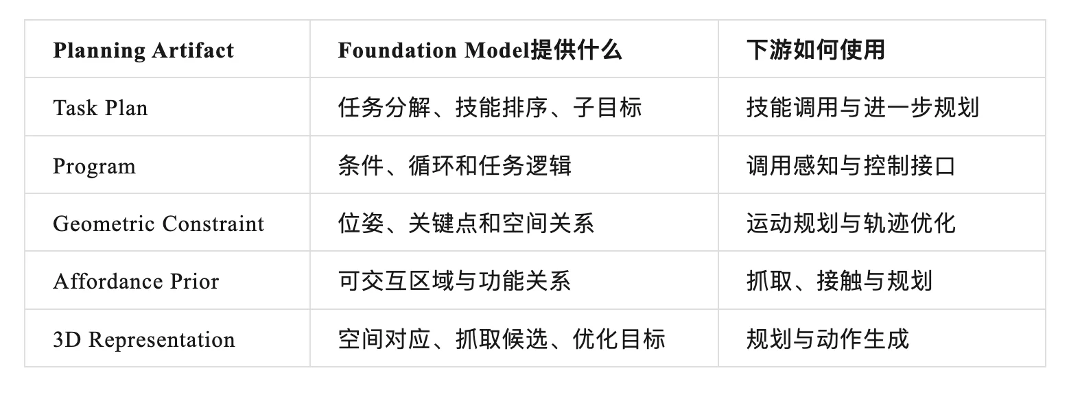 T-RO综述重构Foundation Model时代机器人操作知识版图
