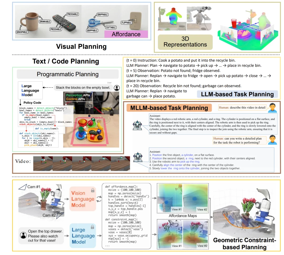 T-RO综述重构Foundation Model时代机器人操作知识版图