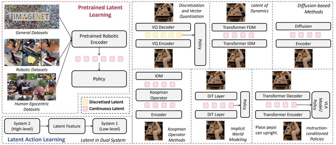T-RO综述重构Foundation Model时代机器人操作知识版图