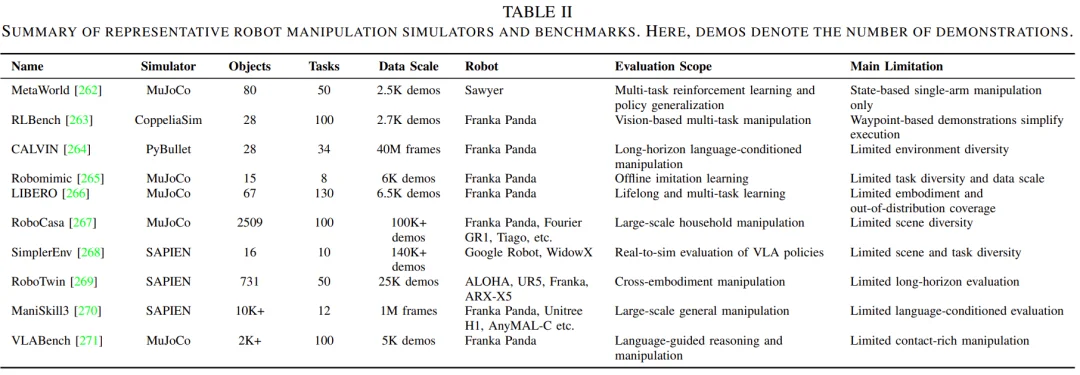 T-RO综述重构Foundation Model时代机器人操作知识版图
